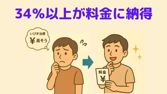 いびきのクリニック新宿院の施術メニューと料金