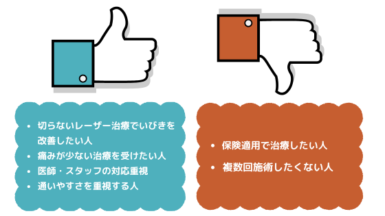 いびきのクリニック梅田院のいびき治療をおすすめする人・しない人
