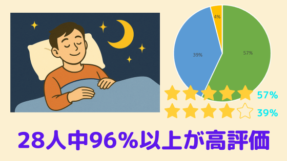 いびきのクリニック梅田院のいびき治療（パルスプレミア）に関する口コミ・評判を28人から徹底調査！