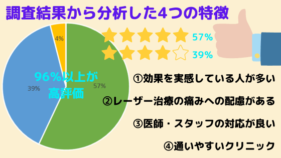 いびきのクリニック梅田院のいびき治療（パルスプレミア）に関する悪い＆良い口コミ・評判まとめ！