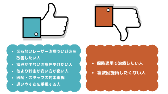 東京イビキクリニック新宿院のいびき治療をおすすめする人・しない人