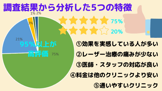 東京イビキクリニック新宿院のいびき治療（HILT(ヒールト)レーザー治療）に関する悪い＆良い口コミ・評判まとめ！