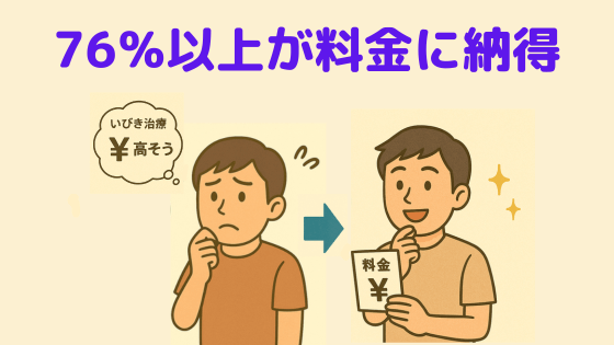 東京イビキクリニック新宿院の施術メニューと料金